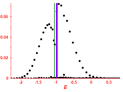 Strength function